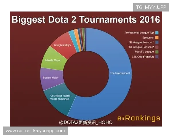 DOTA 2赛事数据统计发布，dota2比赛日程